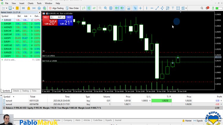 Algotrading For Beginners With Technical Analysis – CourseVania